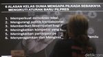Penghapusan Ambang Batas Capres 20% Dapat Respons Positif