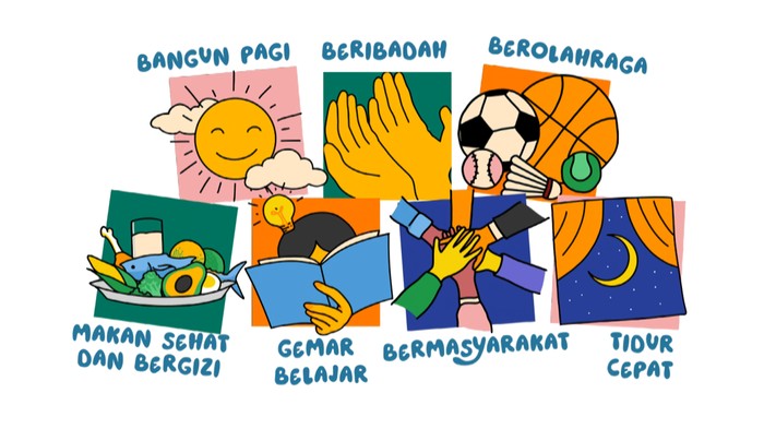 Poster 7 Kebiasaan Anak Indonesia Hebat