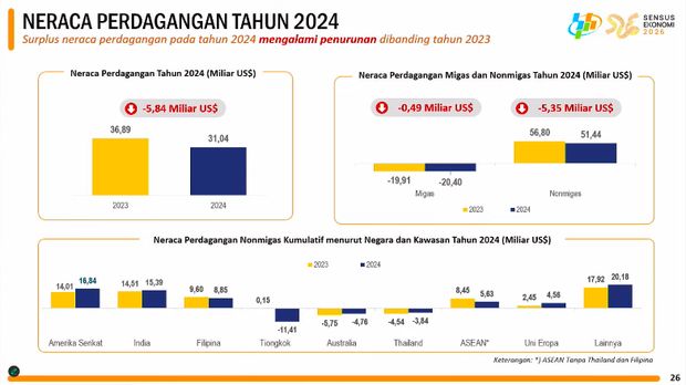 Rilis BPS Rabu (15/1/2025). (Tangkapan Layar Youtube BPS Statistic)