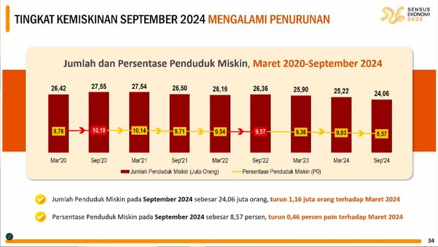 Rilis BPS Rabu (15/1/2025). (Tangkapan Layar Youtube BPS Statistic)