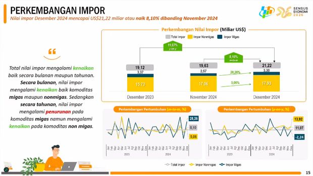 Rilis BPS Rabu (15/1/2025). (Tangkapan Layar Youtube BPS Statistic)