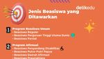 Infografis: Beasiswa LPDP 2025 Tahap 1 Dibuka!