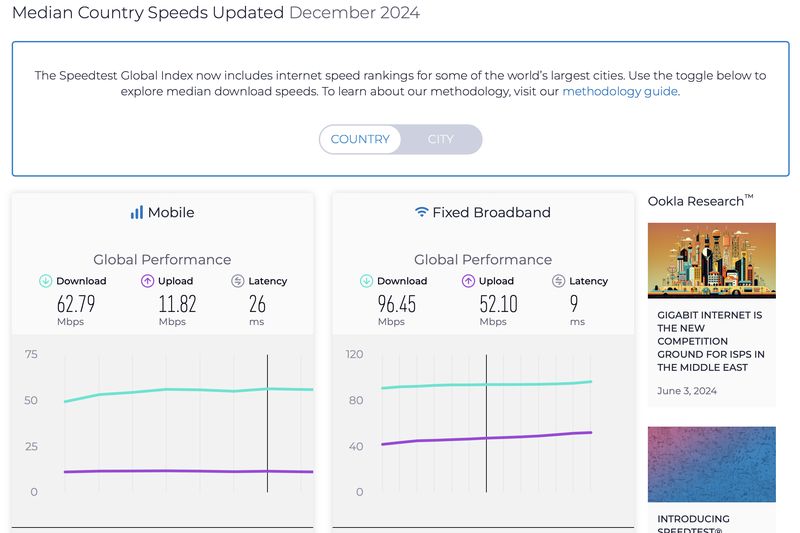 Ookla merilis laporan Speedtest Global Index untuk bulan Desember 2024.