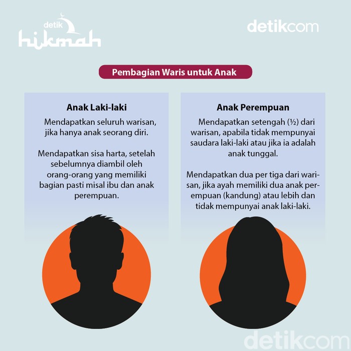 pembagian warisan pembagian warisan