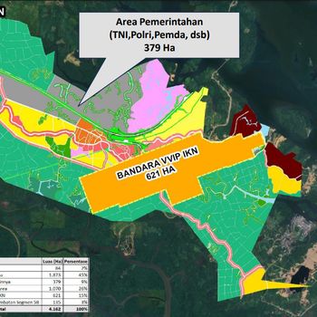 Master Plan Penajam Eco-City