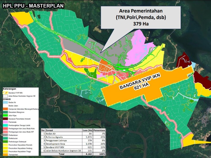 Master Plan Penajam Eco-City