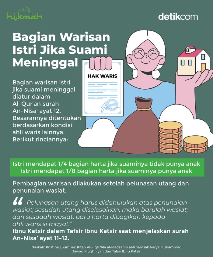 Infografis bagian warisan istri Infografis bagian warisan istri
