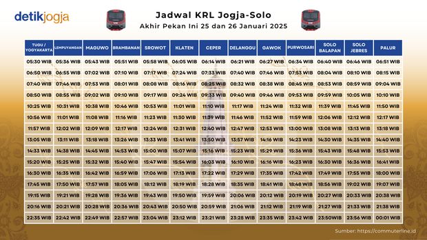 Jadwal KRL Solo-Jogja Akhir Pekan Ini 25 dan 26 Januari 2025