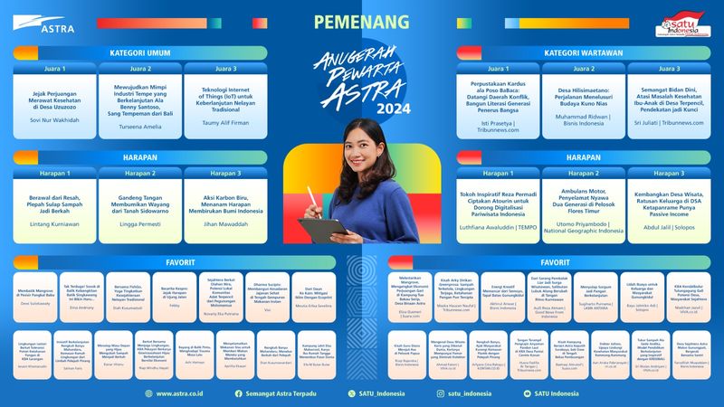 Selamat! Ini Pemenang Lomba Foto Astra dan Anugerah Pewarta Astra 2024