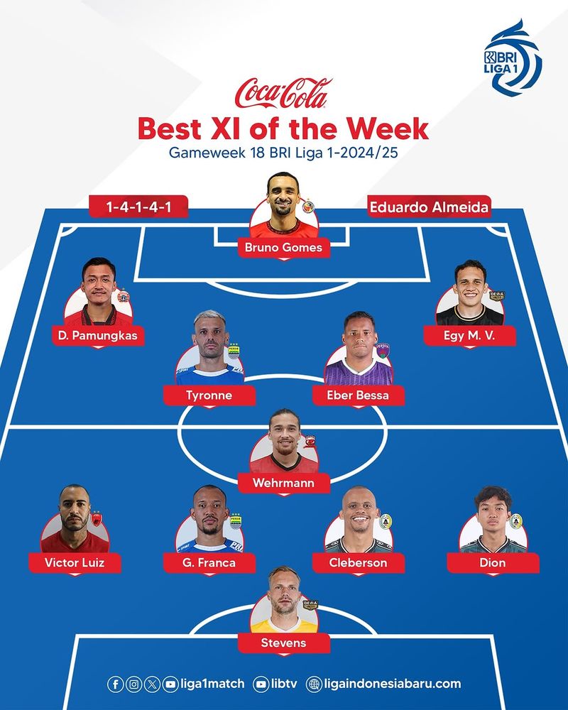 Best XI of The Week Liga 1 2024/2025 pekan ke-18.