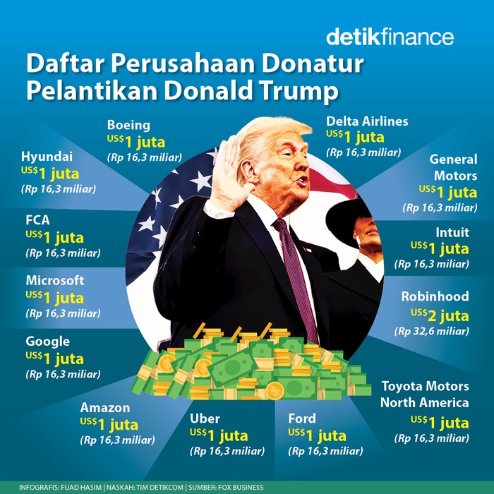 Infografis daftar perusahaan kucurkan bantuan buat Donald Trump Infografis daftar perusahaan kucurkan bantuan buat Donald Trump
