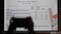 Tabel LHKPN pejabat di Kabinet Merah Putih yang sudah lapor maupun belum.  
