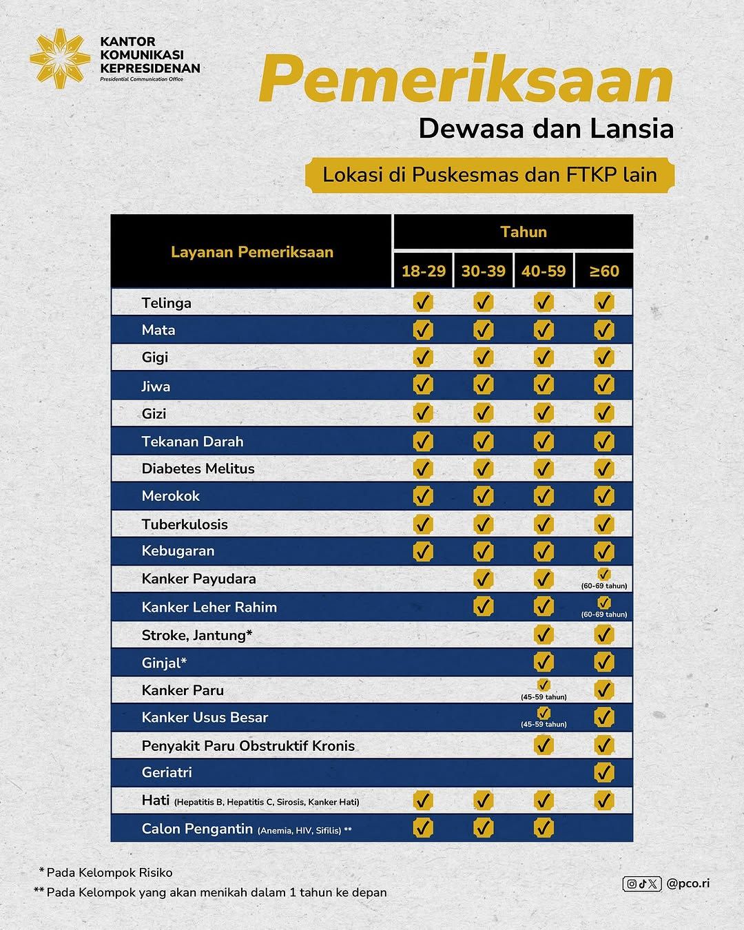 Pemeriksaan bayi, balita dan anak usia pra sekolah. (Tangkapan layar insagram @pco.ri)