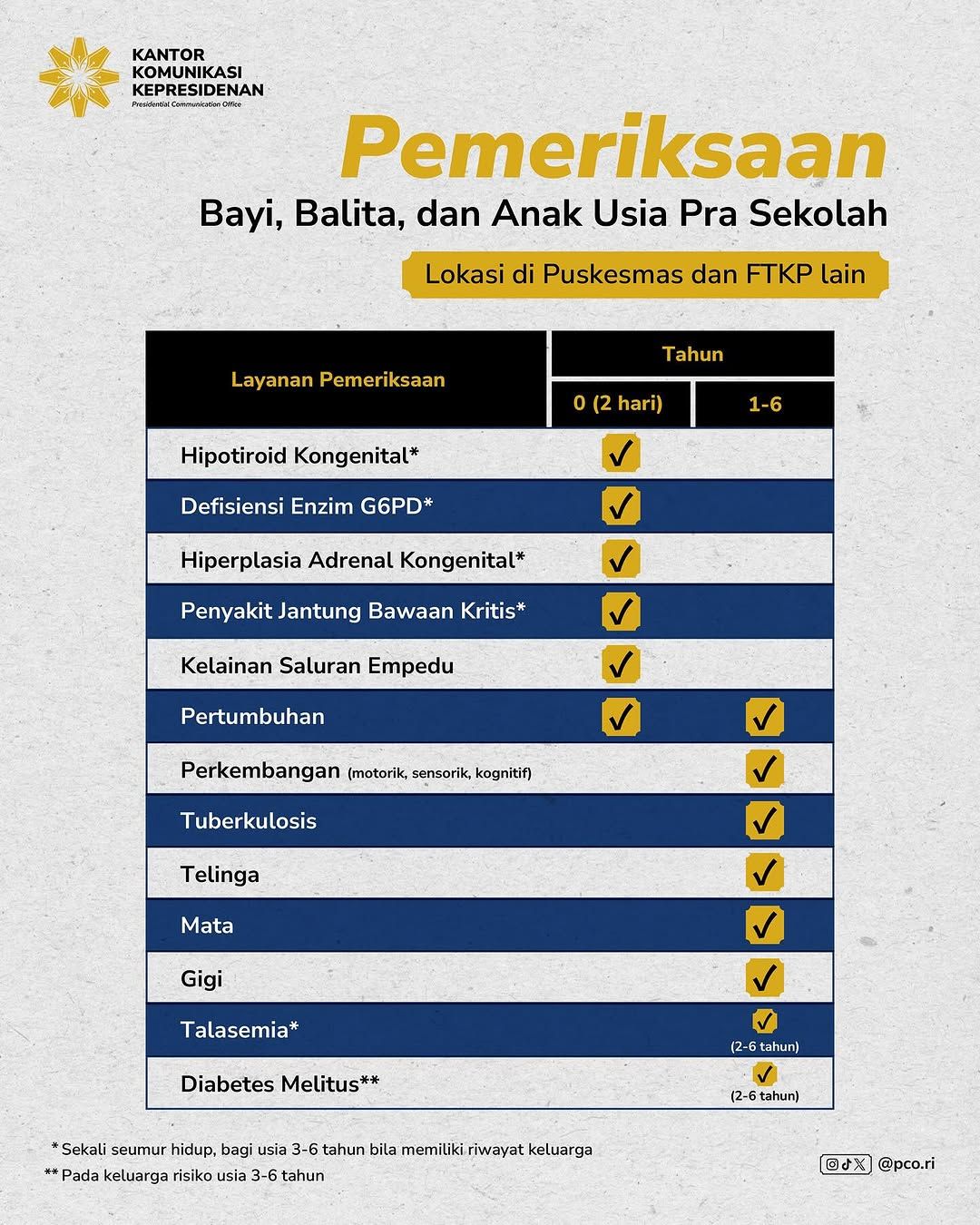 Pemeriksaan bayi, balita dan anak usia pra sekolah. (Tangkapan layar insagram @pco.ri)