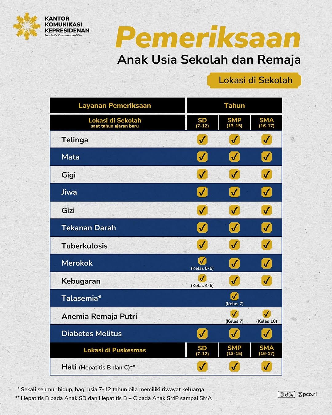 Pemeriksaan bayi, balita dan anak usia pra sekolah. (Tangkapan layar insagram @pco.ri)