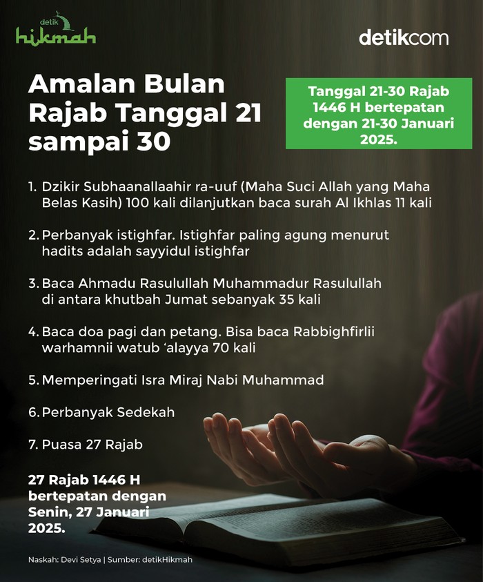 Infografis amalan bulan Rajab Infografis amalan bulan Rajab