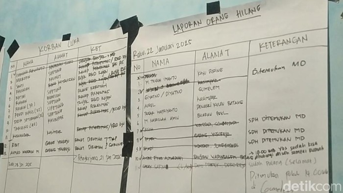 Daftar korban longsor.