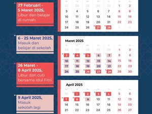 Awal Ramadan Jatuh pada 1 Maret? Cek Lagi Jadwal Libur Anak Sekolah Puasa-Lebaran