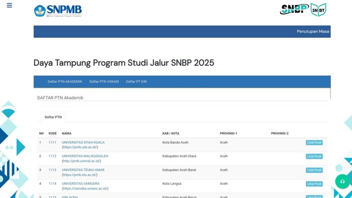 Laman daya tampung SNBP 2025. (Situs SNPMB)