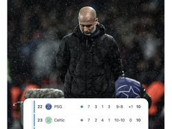 Meme City Dihabisi PSG, Guardiola Pusing
