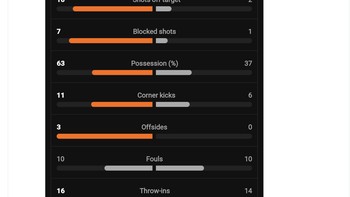 Melihat statistik ini, PSG memang pantas menang atas Manchester City. Foto: X.com