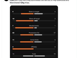 Meme City Dihabisi PSG, Guardiola Pusing