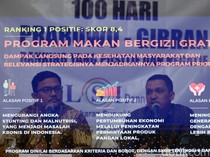 Video LSI Denny JA: 9 Program Prabowo Dapat Reaksi Positif, MBG Primadonanya