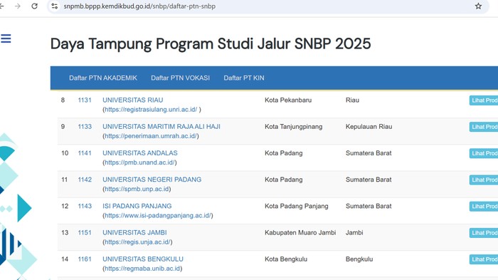 Informasi daya tampung program studi di Universitas jalur SNBP 2025. (Istimewa)