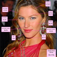 3. Gisele Bundchen   Tidak heran jika Gisele masuk dalam daftar. Model legendaris ini punya bentuk hidung juga bibir yang hampir sempurna. Terlebih ia juga diberkahi bentuk wajah panjang dan simetris yang membuat wanita Brasil itu menjadi standar kecantikan baru di era 2000an.   Foto: Dok. Blog Dr. Julian De Silva