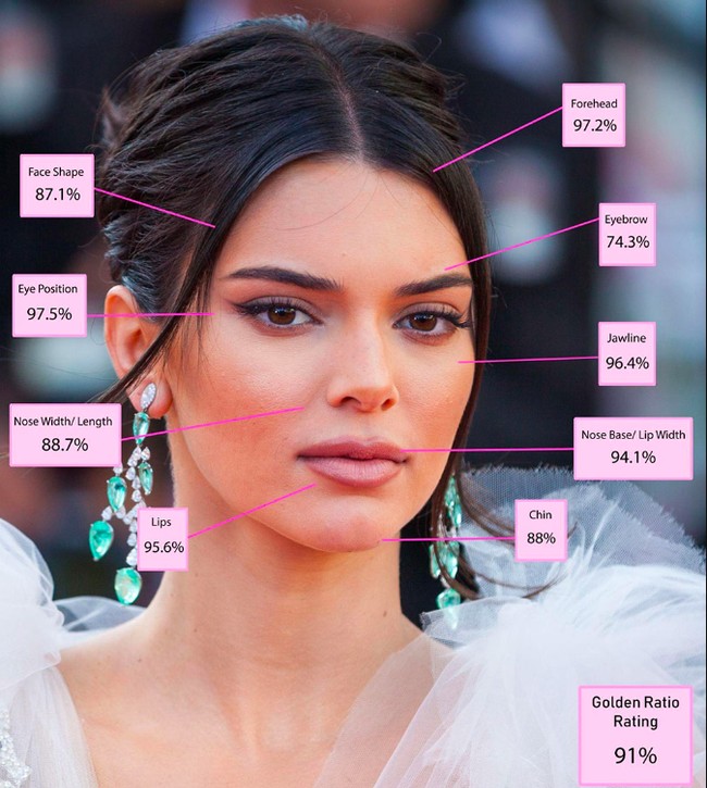 6. Kendall Jenner   Karier Kendall sebagai model ditunjang dengan kecantikan wajahnya yang hampir sempurna. Berdasarkan perhitungan golden ratio,  ia punya fitur wajah yang seimbang dengan rahang tegas dan posisi mata hampir sempurna.  Foto: Dok. Blog Dr. Julian De Silva