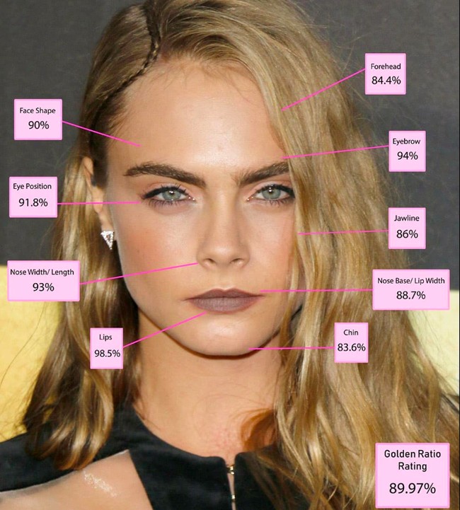 8. Cara Delevingne    Model asal Inggris ini punya ciri khas alis tebal menukik selain tulang pipi dan rahang yang tinggi. Menurut penilaian dokter, bibirnya yang tipis justru mendapat nilai paling tinggi yakni 98,5%.  Foto: Dok. Blog Dr. Julian De Silva
