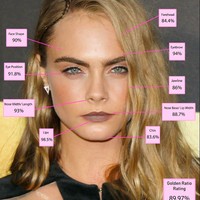 8. Cara Delevingne    Model asal Inggris ini punya ciri khas alis tebal menukik selain tulang pipi dan rahang yang tinggi. Menurut penilaian dokter, bibirnya yang tipis justru mendapat nilai paling tinggi yakni 98,5%.  Foto: Dok. Blog Dr. Julian De Silva