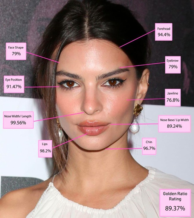 9. Emily Ratajkowski   Emily dikenal dengan bentuk rahang dan alis tajam yang membuat wajahnya selalu mencuri perhatian. Namun bagian hidungnya lah yang paling mendapat nilai tinggi dari Dr. Julian.Foto: Dok. Blog Dr. Julian De Silva