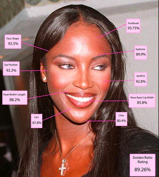 10. Naomi CampbellDr. Julian De Silva kembali menggunakan ‘Rasio Kecantikan Emas Yunani’ untuk menilai wajah para supermodel terkenal. Naomi Campbell yang dikenal dengan fitur wajah simetris dinilai berdasarkan penampilannya saat sedang di puncak karier dan menempati posisi 10. Foto: Dok. Blog Dr. Julian De Silva