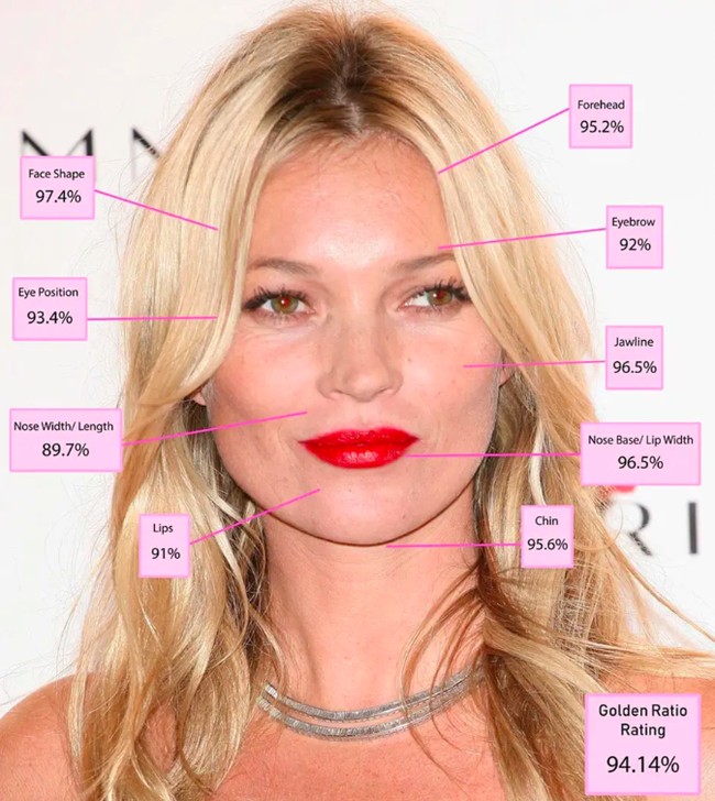 1. Kate Moss   Kate Moss masih menjadi supermodel favorit banyak orang. Meski tidak terlalu tinggi sebagai model, ia punya proporsi wajah menawan, terutama pada bagian rahang dan dagu. Kate memiliki rasio sempurna yang membuatnya selalu jadi ikon.  Foto: Dok. Blog Dr. Julian De Silva