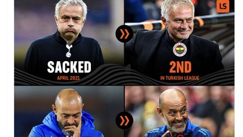 Dipecat Tottenham, para pelatih sebelumnya kini prestasinya baik. Foto: X.com