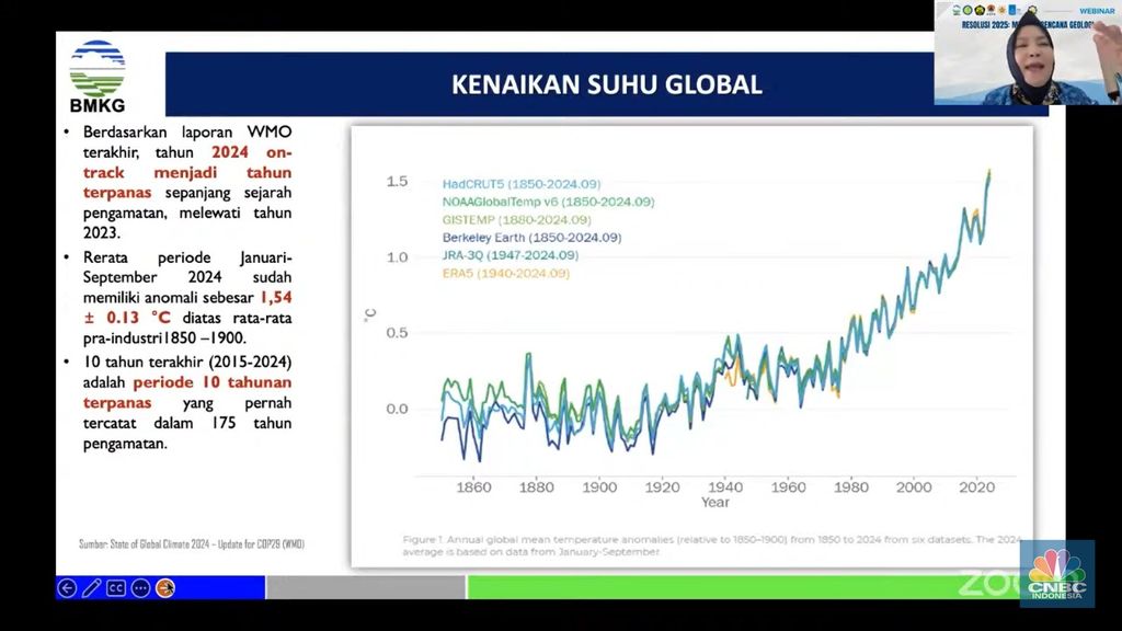 enaikan Suhu Global, Paparan Kepala BMKG Dwikorita Karnawati dalam webinar 