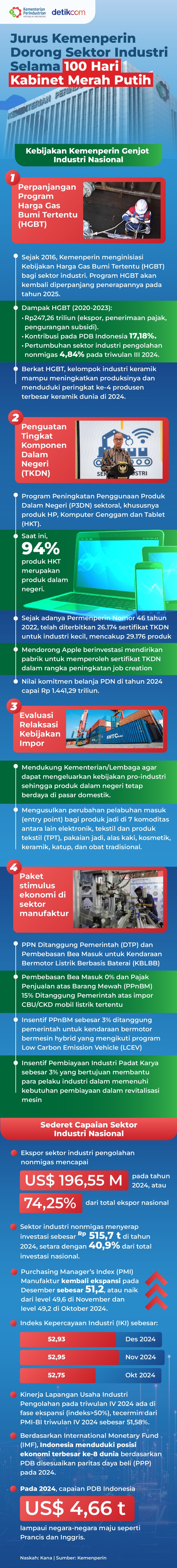 Infografis Kemenperin Infografis Kemenperin