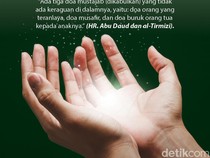 Doa Mustajab Orang yang Terzalimi