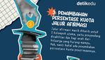 Infografis: Ini Perbedaan 4 Jalur PPDB dan SPMB, Cek Biar Nggak Kudet!