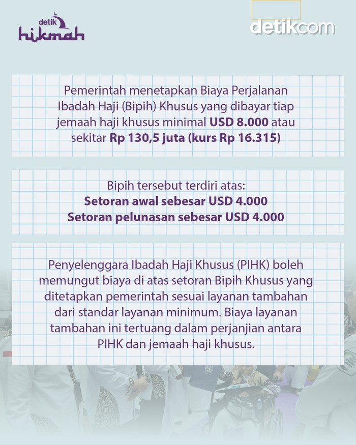 Infografis biaya haji khusus 2025 Infografis biaya haji khusus 2025