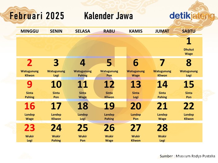 Kalender Jawa Bulan Februari 2025 Lengkap dengan Weton.