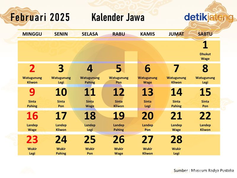 Kalender Jawa Bulan Februari 2025 Lengkap dengan Weton.