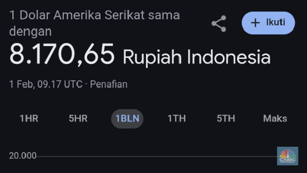 Nilai tukar rupiah terhadap dolar AS, Sabtu (1/2/2025). (CNBC Indonesia/Kartini Bohang)