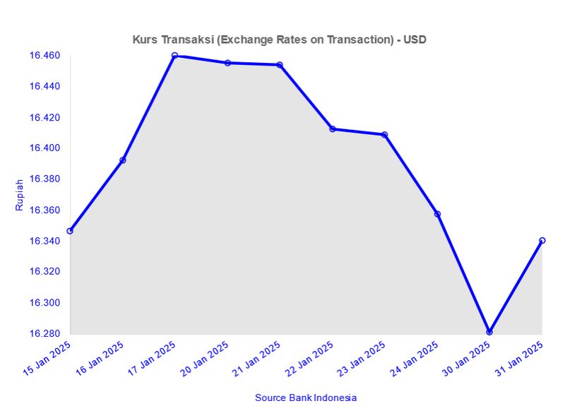 USD