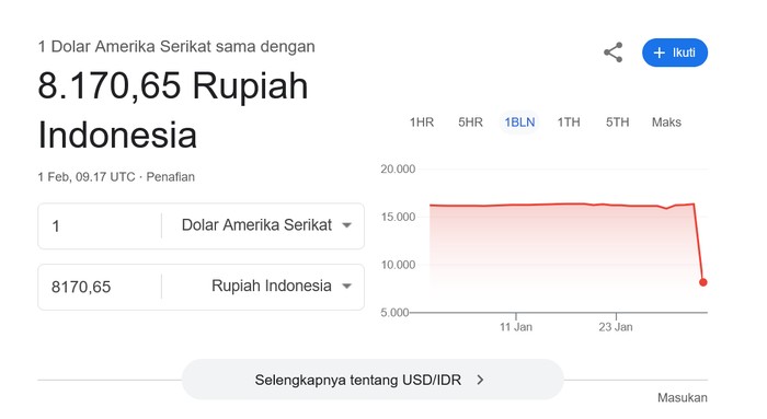 USD