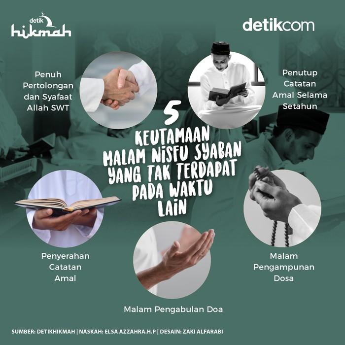 Infografis