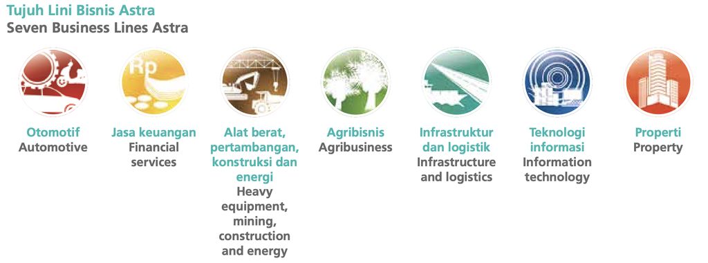 Laporan keberlanjutan ASII 2023