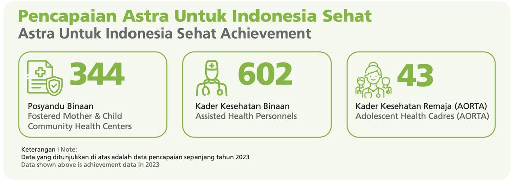 Laporan Keberlanjutan ASII