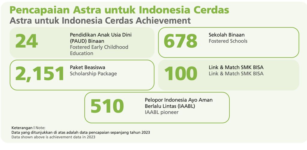 Laporan Keberlanjutan ASII
